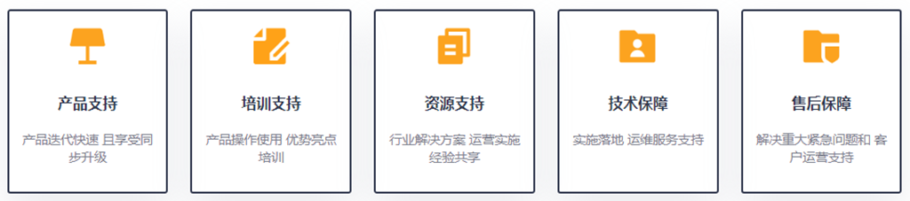 代理合作 第4张