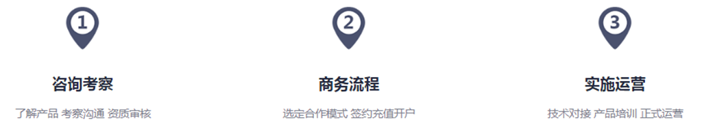 代理合作 第6张